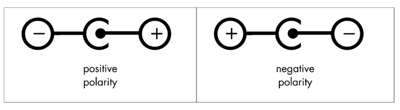 barrel plug polarity